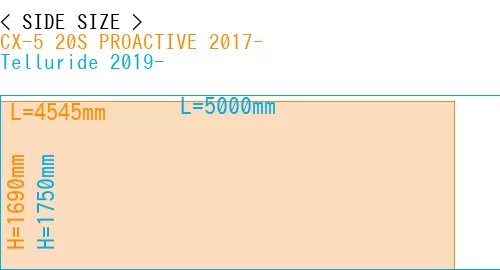 #CX-5 20S PROACTIVE 2017- + Telluride 2019-